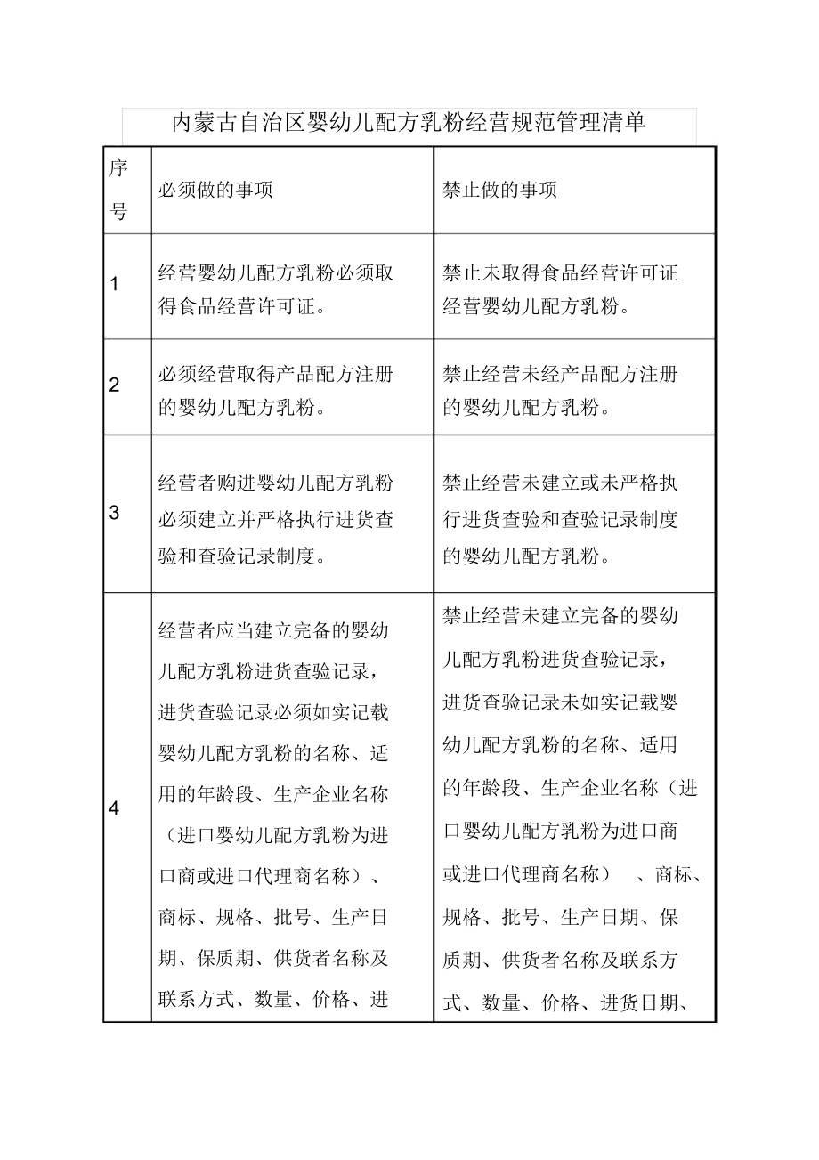 内蒙古自治区婴幼儿配方乳粉经营规范管理清单 守护宝宝口粮的安全底线