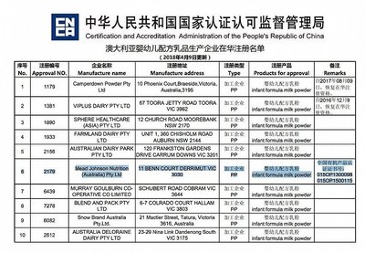 中国认监委更新注册名单 美赞臣全资收购澳洲有机奶粉工厂，深化婴幼儿配方乳粉布局